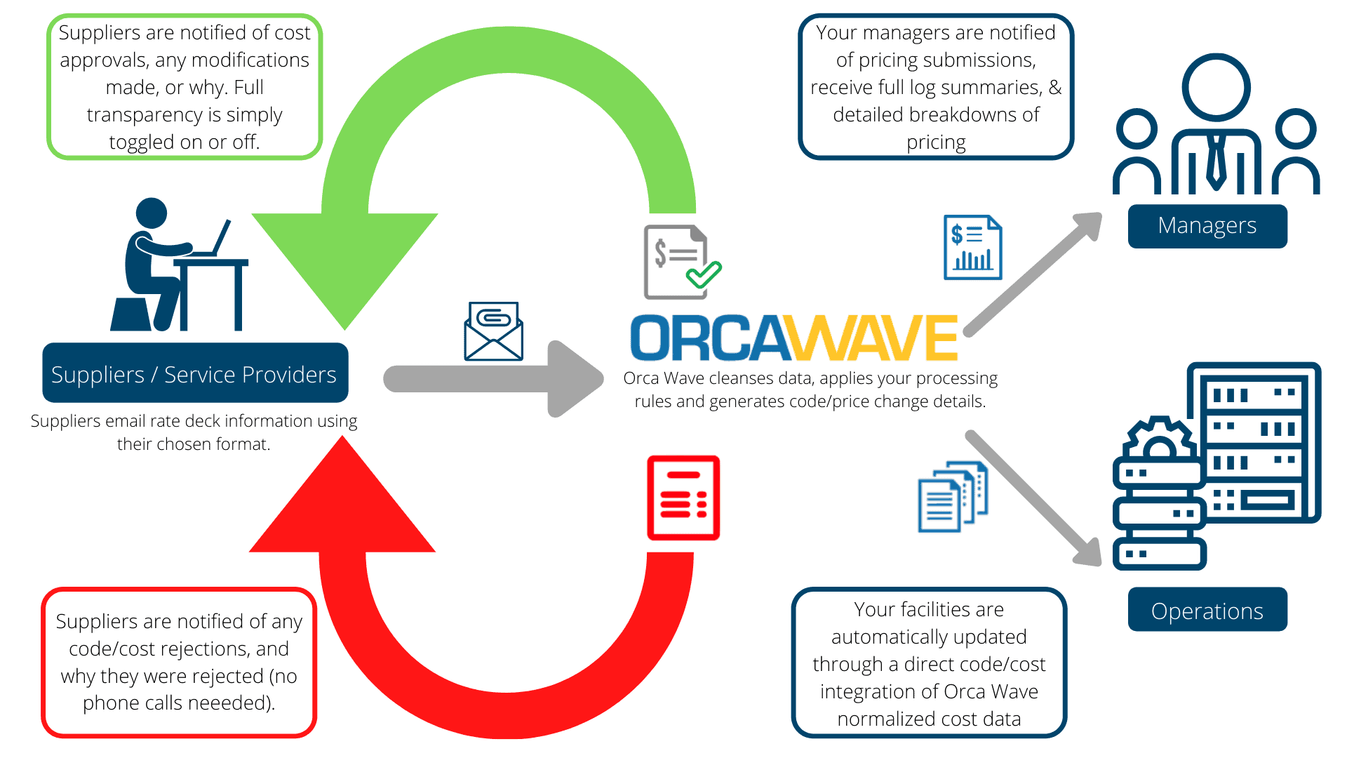 Private: Announcing Autoloading 2.0! – Comprehensive Supplier Cost Sheet Management and Automation